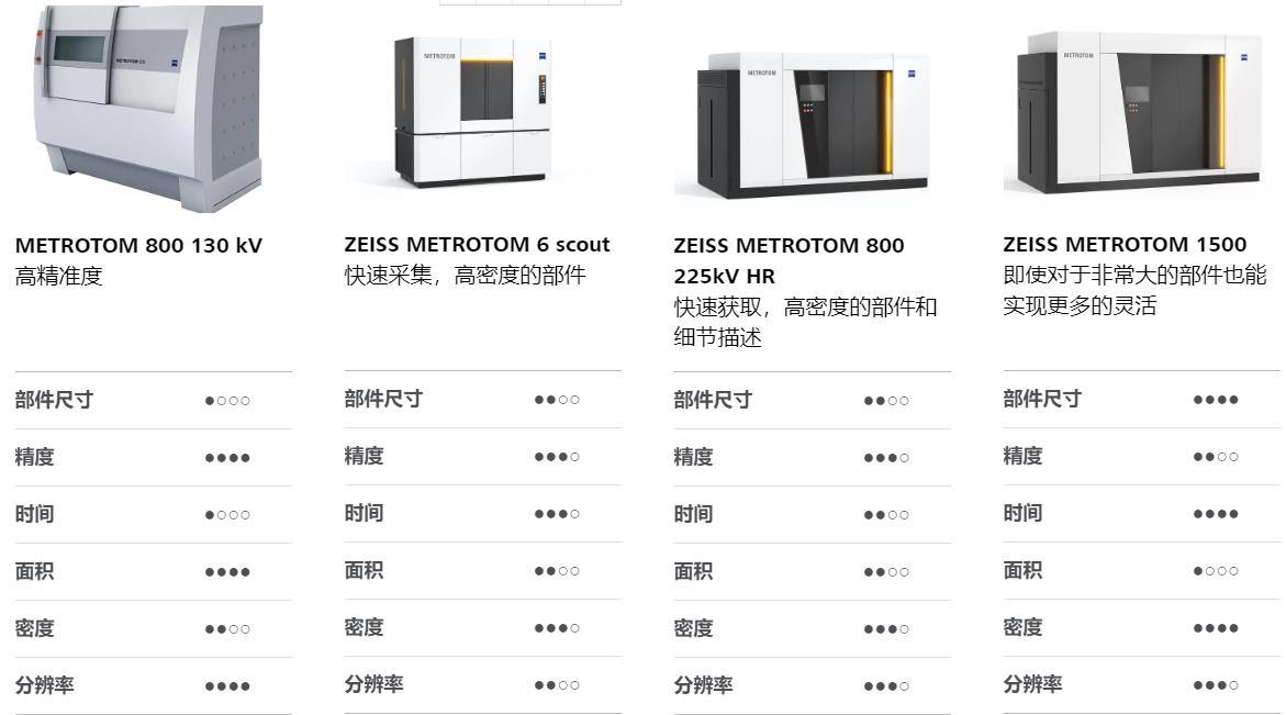 东营东营蔡司东营工业CT