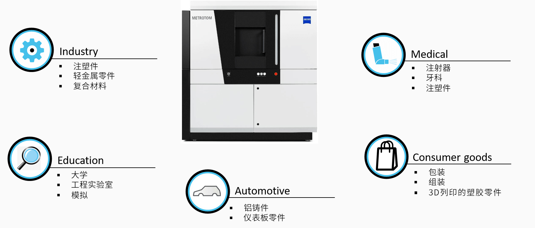 东营东营蔡司东营工业CT