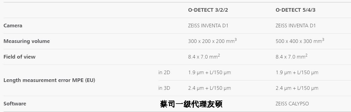 东营蔡司影像测量仪